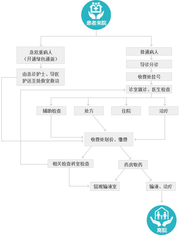 深圳付大醫院